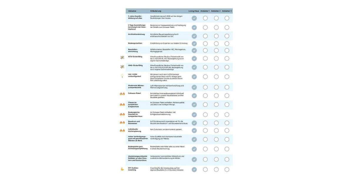 Einfamilienhaus Neu-Anspach Hausen - 6 Zimmer, 143 m&sup2;, 1.088.539&euro; | Angebot:25772911