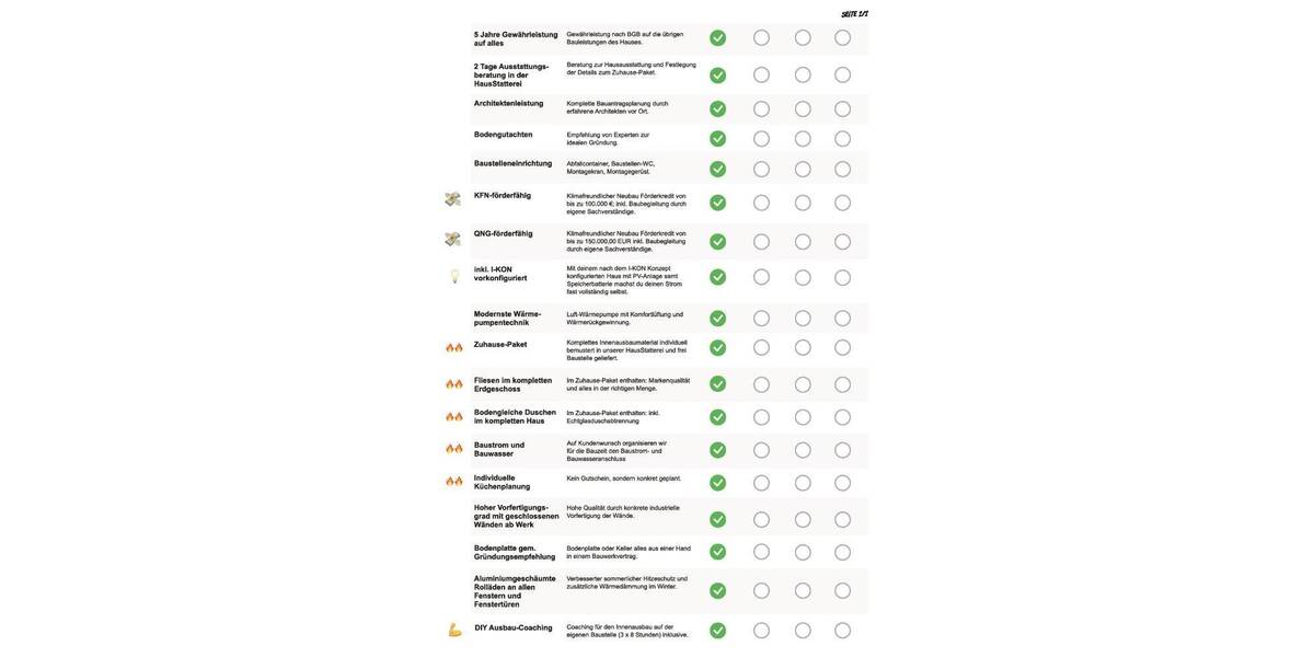 Einfamilienhaus Weilrod Hasselbach - 6 Zimmer, 125 m&sup2;, 409.965&euro; | Angebot:25737522