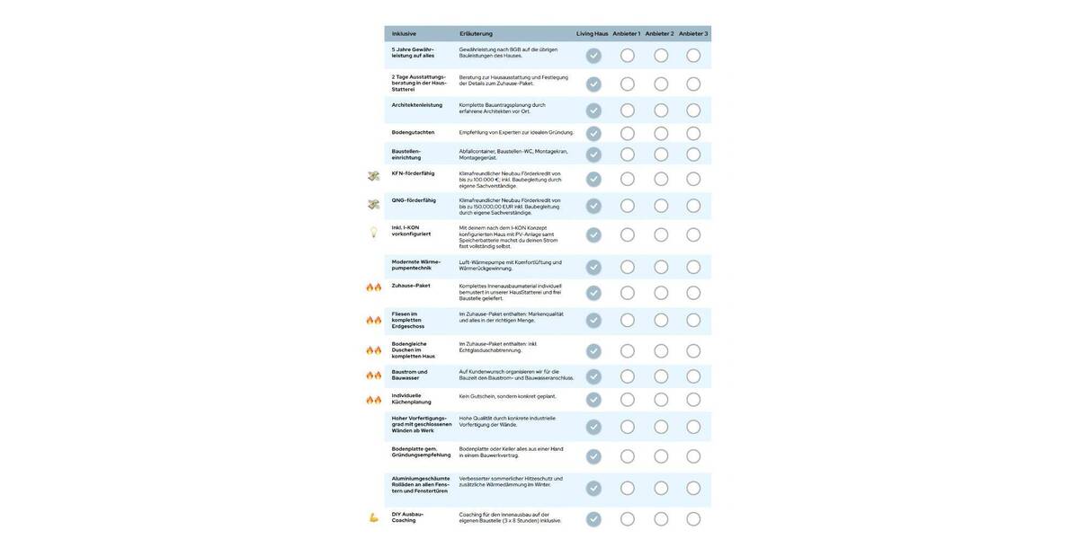 Einfamilienhaus Weilrod Hasselbach - 6 Zimmer, 165 m&sup2;, 471.942&euro; | Angebot:25800213